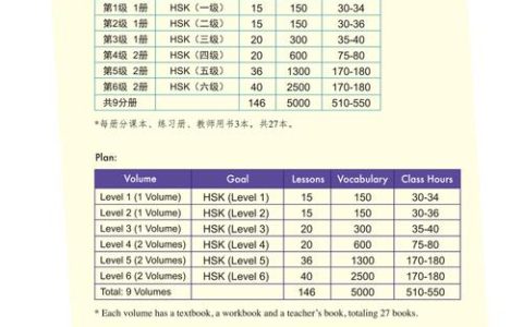 HSK成绩：汉语学习者语言能力的关键衡量指标及重要性