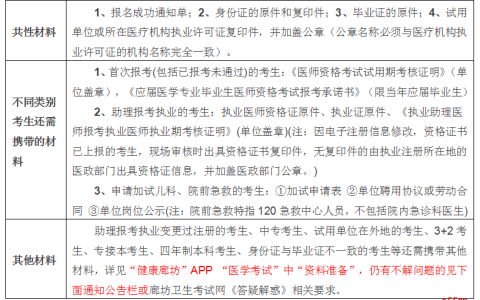 2020年度廊坊国家医师资格考试廊坊考点报名审核暨考试安排