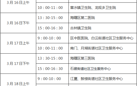 2020年海曙区医师资格考试报名现场确认工作安排的通知