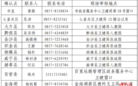 贵州毕节2020年医师资格考试现场报名资格审核工作安排通知
