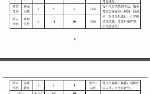 2020版国家医师资格实践技能考试实施方案及内容