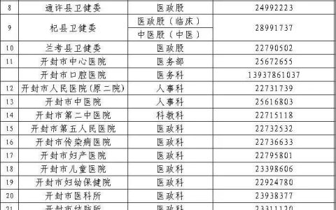 开封市关于2020年医师资格考试有关事宜的通知