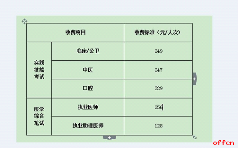 双流区卫健局关于2020医师资格考试报名现场初审的预通知
