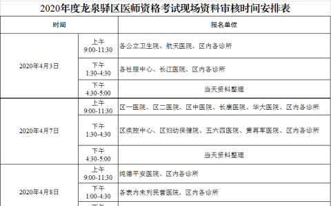 2020年度四川龙泉驿区医师资格考试报名现场资料审核