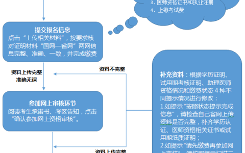 湖北考区2020年度医师资格考试现场确认（网上资格审核）公告