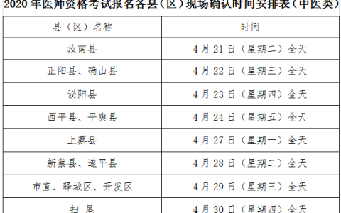 2020年度医师资格考试驻马店考点中医类别现场确认工作安排