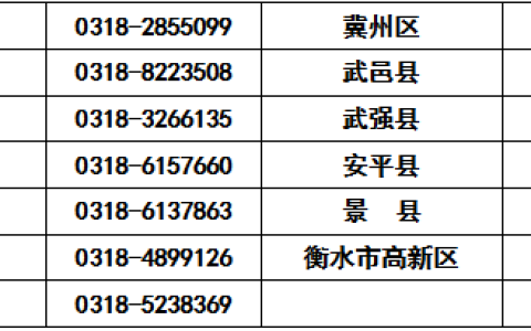 2020年衡水医师资格考试进入考生资料领取和缴费阶段