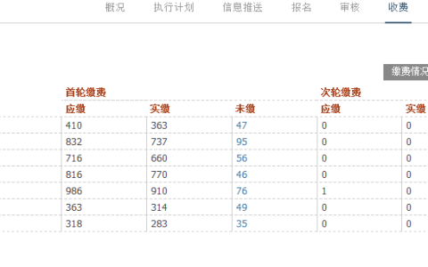 西藏考区2020年医师资格考试网上缴费时间延长至26日