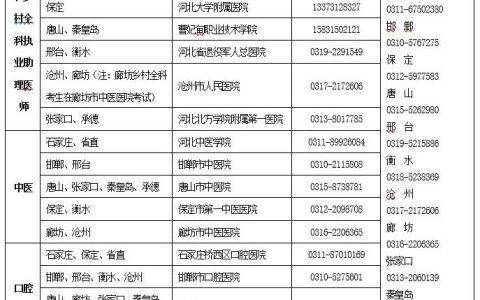 2020年河北省医师实践技能考试基地及疫情防控相关要求