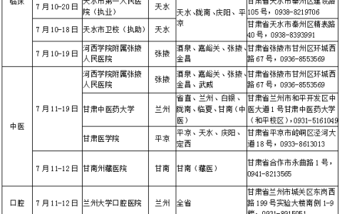 2020年医师资格考试（甘肃考区）实践技能考试考生须知