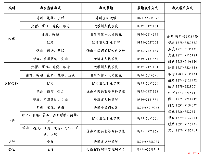 云南医师实践技能考试基地