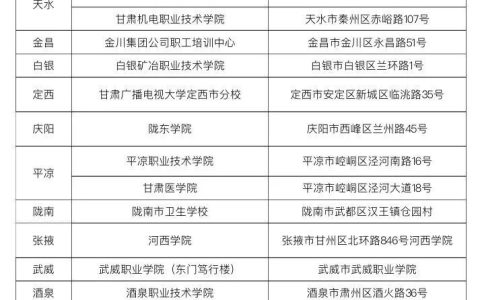 甘肃考区2020年医师资格考试医学综合考试考生须知