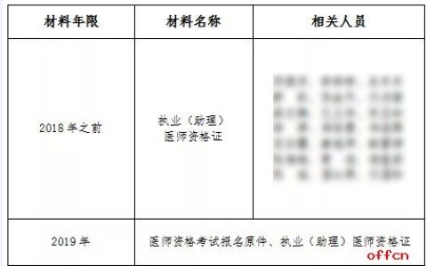 山东淄博关于清退历年医师资格考试相关遗留材料的通知