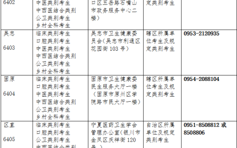 宁夏2020年中医|临床一年两试综合笔试考试相关内容通知