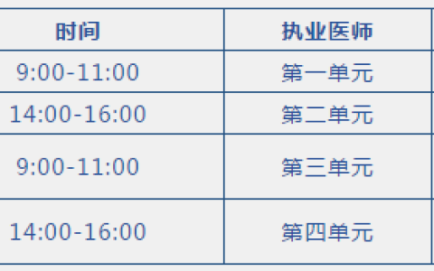 上海医师资格考试综合笔试成绩公布及二试缴费