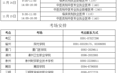 2020全国医师资格医学综合考试二试福建考生疫情防控须须知
