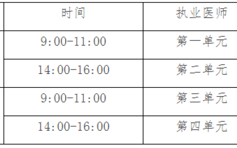 2020年医师资格二试考试时间及相关注意事项