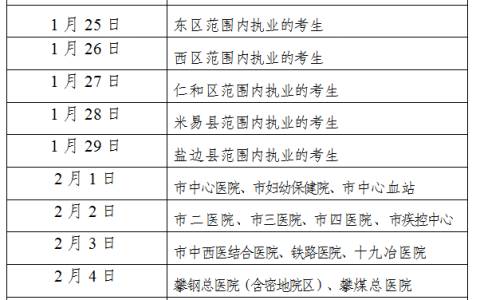 攀枝花市2021年医师资格考试现场审核时间已公布