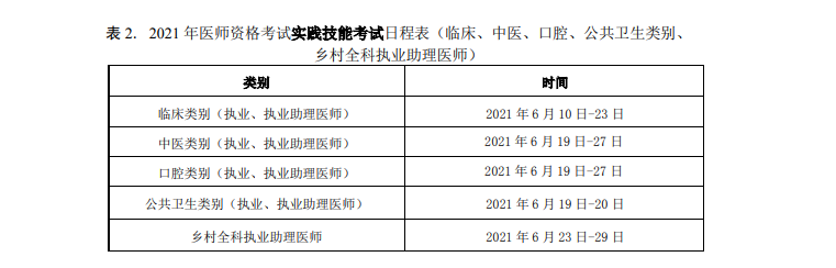 技能考试时间