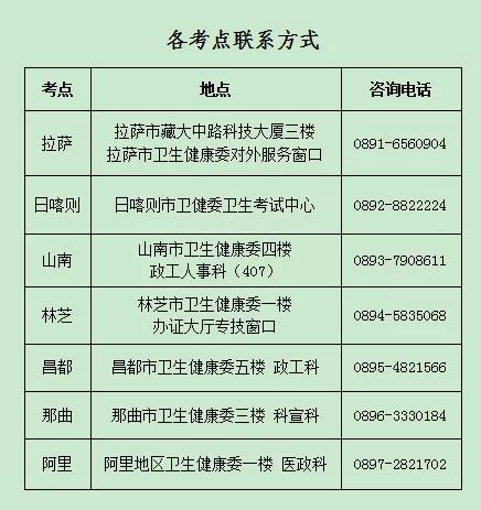 卫生职称考试