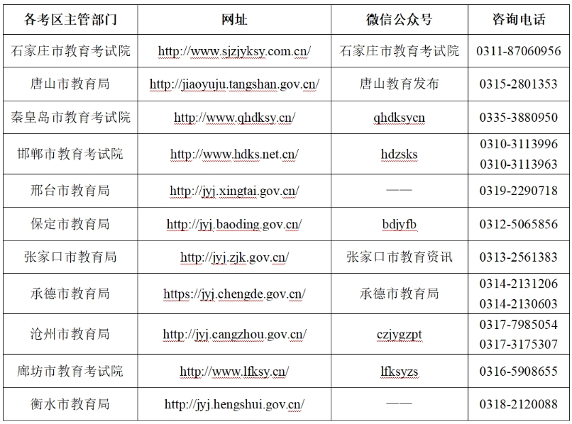 2025上半年河北省教资面试报名时间已公布，4月21日开始报名(查看公告)