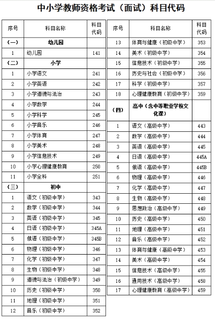 2025上半年河北省教资面试报名时间已公布，4月21日开始报名(查看公告)