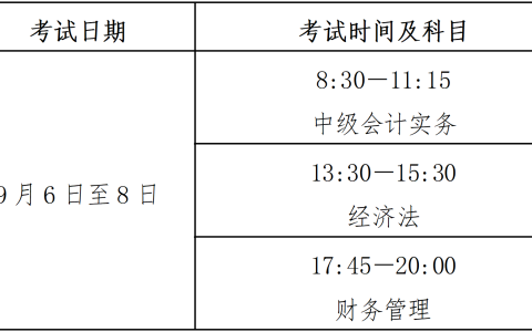 2025年北京中级会计报名时间已公布！6月12日8:00开始报名！