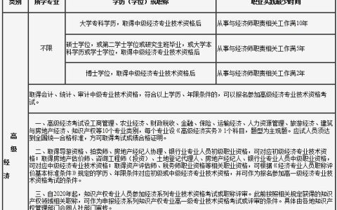 2025年吉林高级经济师报名入口4月9日正式开通，抓紧报名！