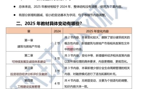 2025年高级经济师《建筑与房地产》教材变动解读