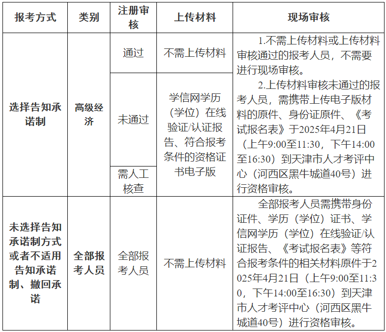 天津2025年高级经济师报名时间：4月9日至4月18日