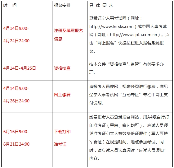 报名进行时！辽宁2025年高级经济师报名入口4月14日9:00已开通