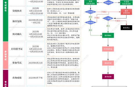 错过再等一年！上海2025年高级经济师报名即将在4月20日16:00结束