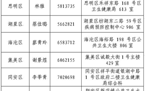 福建厦门2021年度卫生资格证书领取通知