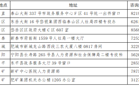 山东泰安2021年度卫生资格证书领取通知