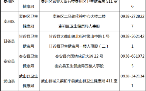 甘肃天水2021年度卫生资格证书领取通知