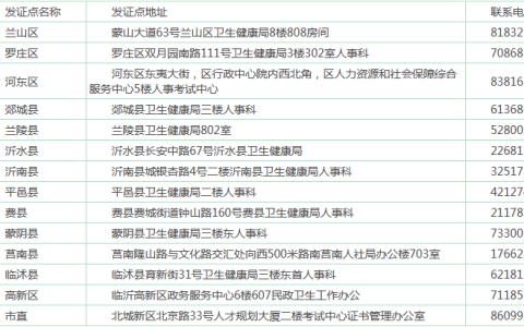 关于山东临沂领取2020年卫生职称考试证书的通知