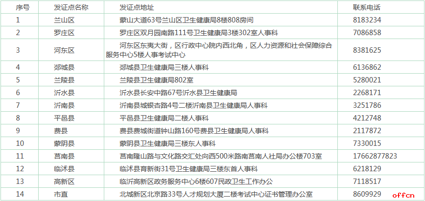 关于山东临沂领取2020年卫生职称考试证书的通知