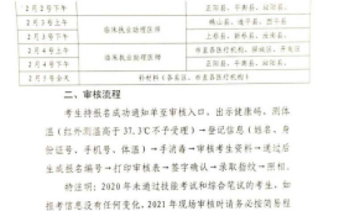 驻马店市2021年医师资格考试现场确认通知
