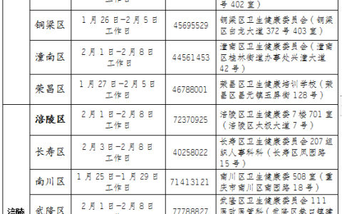 重庆市2021年医师资格考试现场审核时间公布