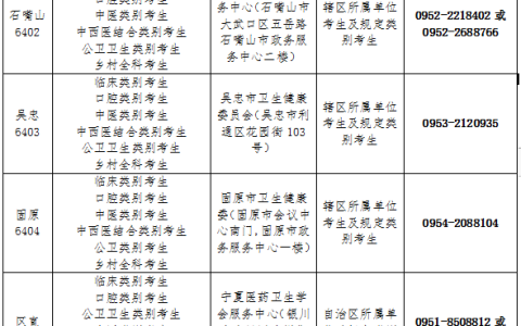 宁夏回族自治区2021年医师资格考试报名公告