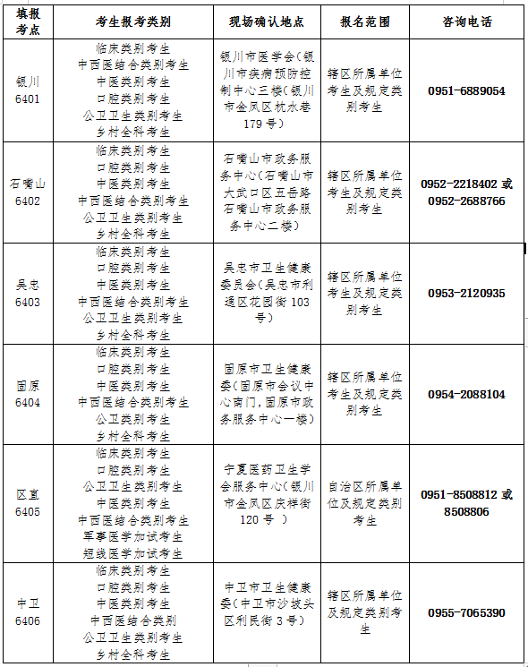 宁夏回族自治区2021年医师资格考试报名公告
