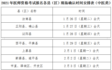 驻马店市2021年医师资格考试（中医类别）现场确认时间