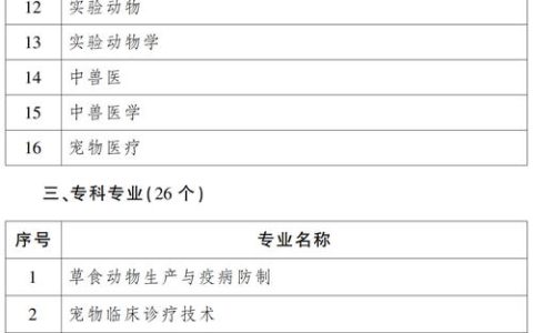 执业兽医资格证考试条件剖析：专业背景与学历水平要求