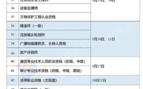 2025 年翻译资格考试报名时间及条件全解读，关乎职业发展