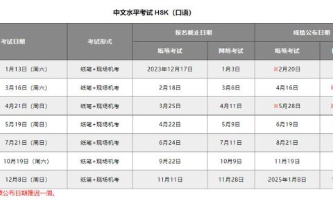 汉语水平考试（HSK）成绩查询时间及相关注意事项全解析