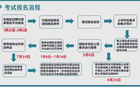 执业兽医考试准考证相关事宜全解析：打印时间、方式及流程