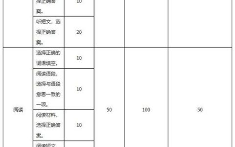 汉语水平考试（HSK）：标准化测试及等级划分介绍