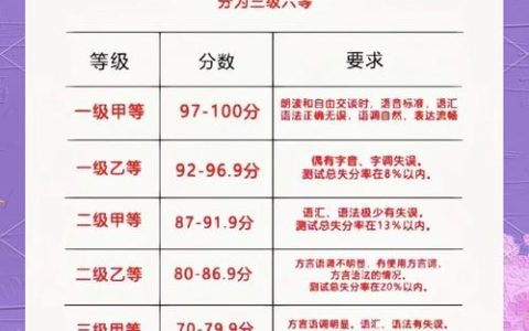 汉语水平考试四级大纲：评判汉语中级水平及多方面详细分析