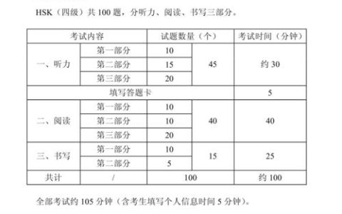 新HSK四级考试大纲：词汇、语法要点及对汉语学习的意义