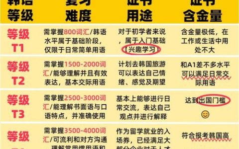 韩语翻译资格认证：关键指标、考试资讯及报名条件全解析